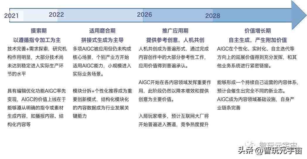 智能ai生成报告怎么做