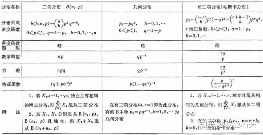深度解析：AI创作中算法需满足的关键要求与全面性能评估指南