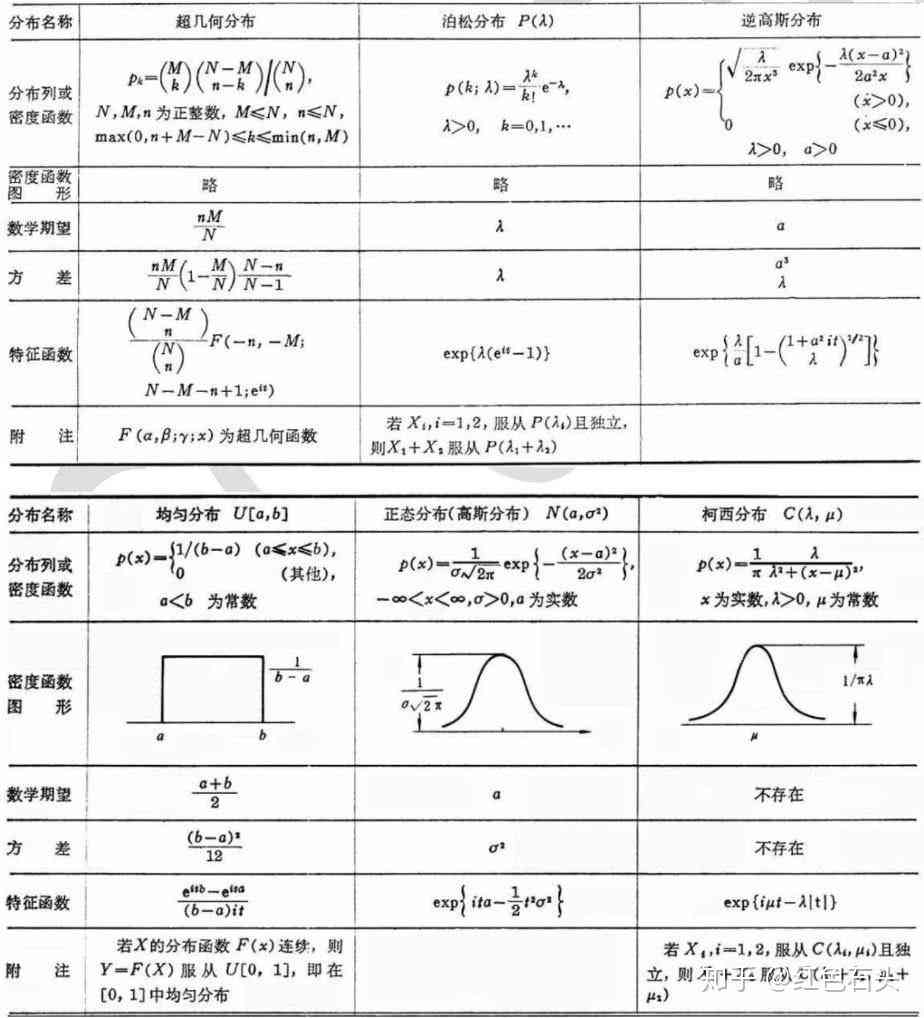 深度解析：AI创作中算法需满足的关键要求与全面性能评估指南