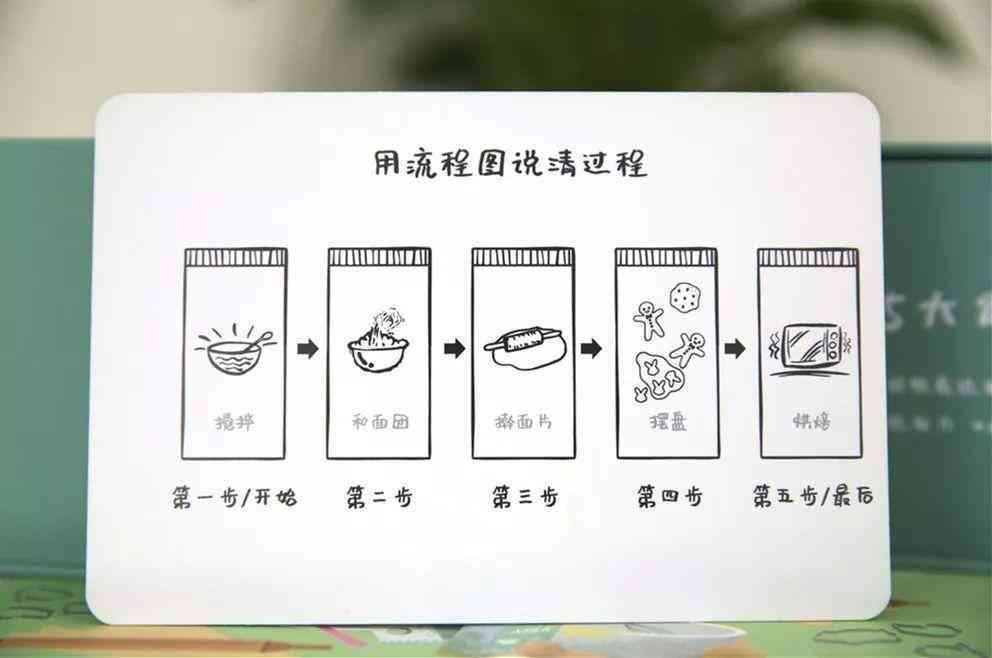掌握AI写作助手：如何下达精准指令以高效编辑内容