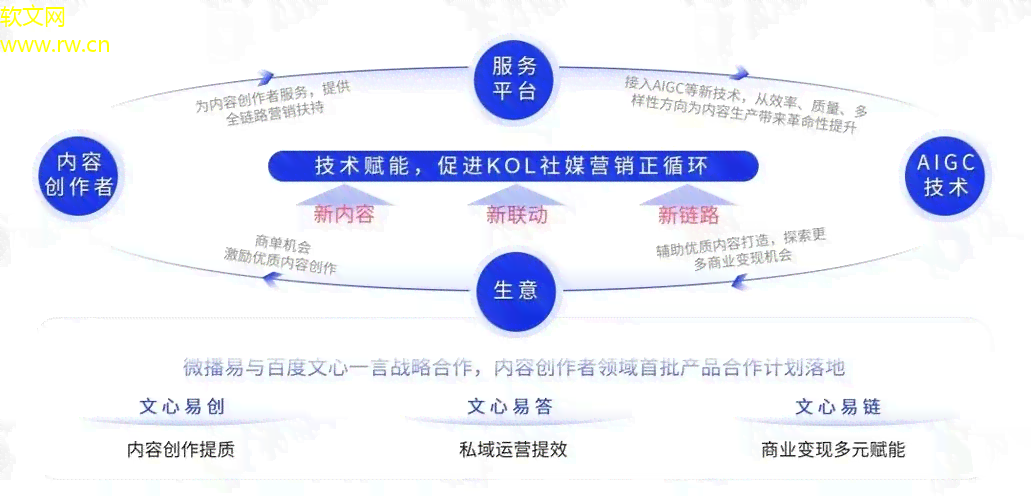 全方位评测：2023年热门AI电商文案工具大盘点，助您高效提升营销效果