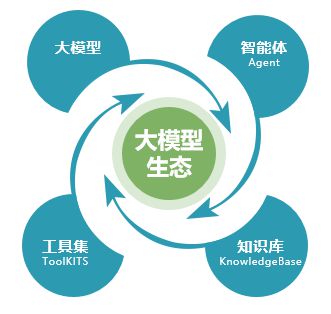 智能创作枢纽：AI内容生成与创新平台