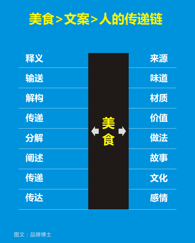 全面盘点：免费高效文案撰写软件推荐，解决所有文案创作需求