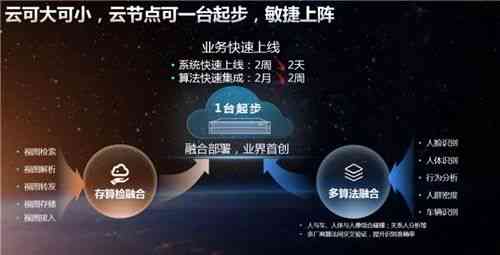 智能小云AI助手：高效智能解决方案引领未来