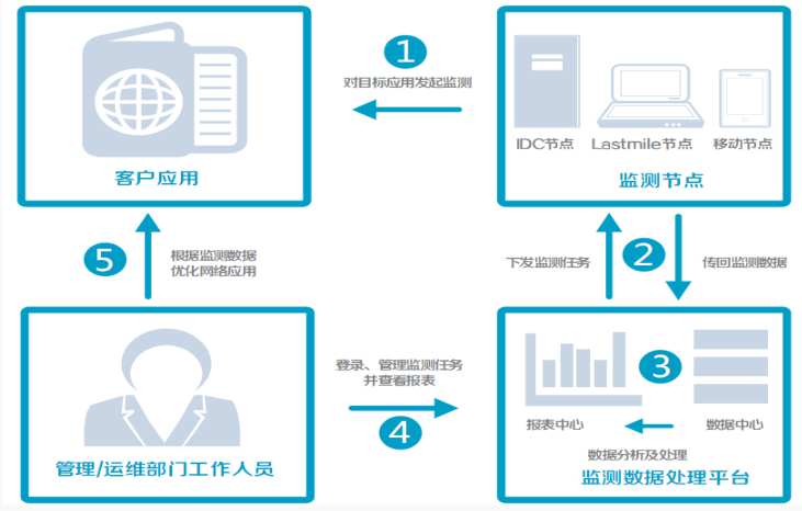 深入解析AI写作原理：从技术应用到创作策略全方位解析