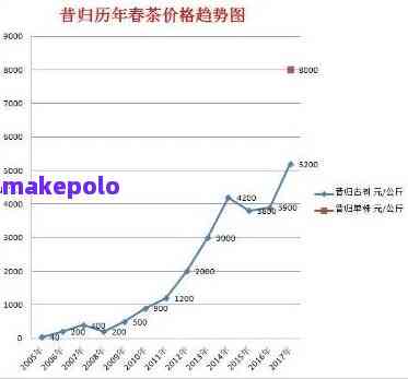 当前宝宝周岁摄影套系价格大盘点：市场行情与消费指南