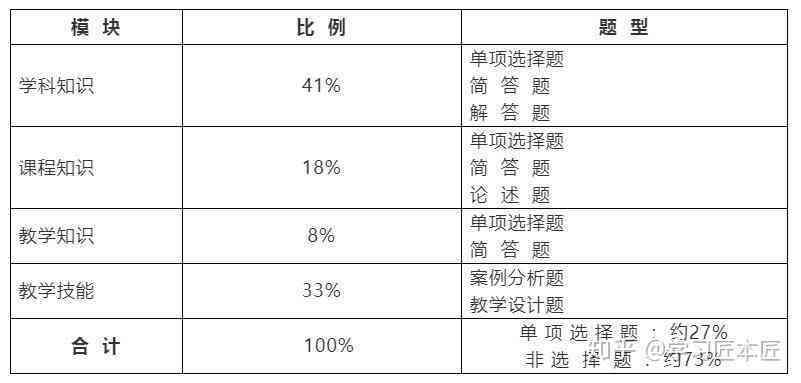 四级写作按照比例多少分及格、合格、能过及占比