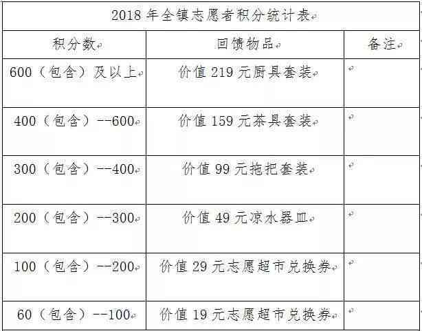 四级写作按照比例多少分及格、合格、能过及占比