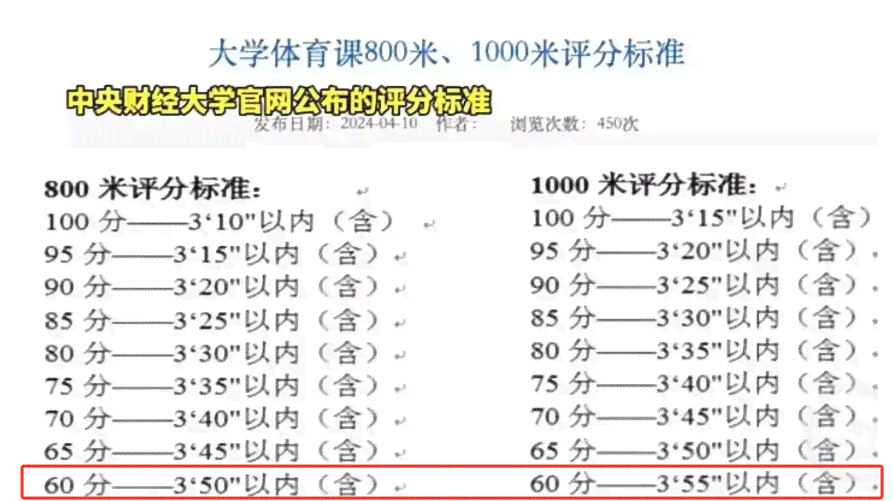 四级写作按照比例多少分及格、合格、能过及占比