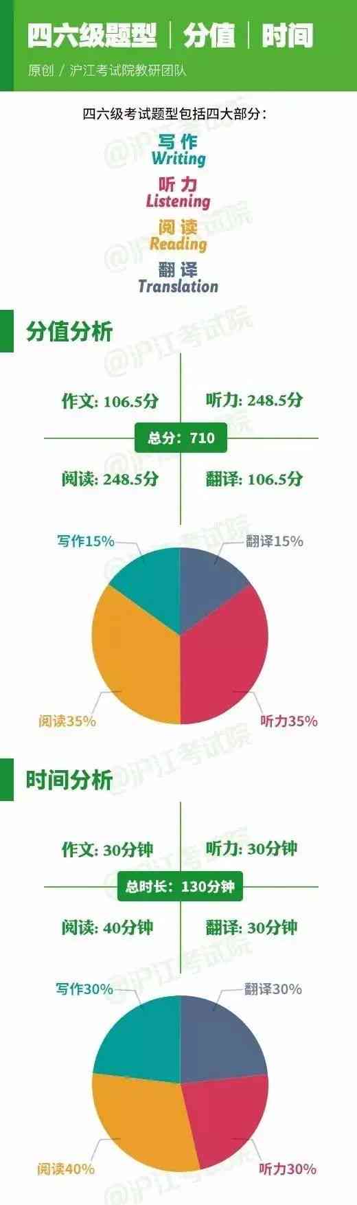 揭秘四级写作与翻译得分技巧：全面分析分数分布与提升策略