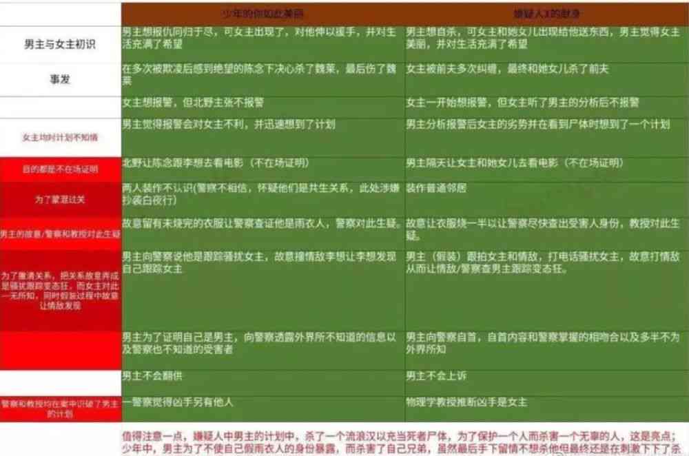 AI自动修改文案如何避免抄袭嫌疑：全面解析防抄袭与内容创新策略