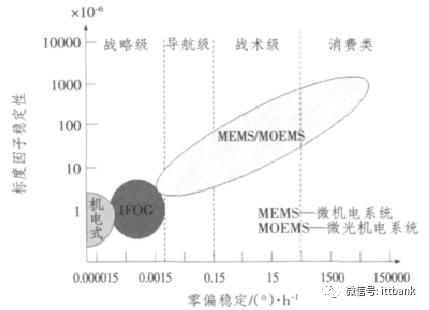 探究慢回弹材料的科学原理及其应用范围
