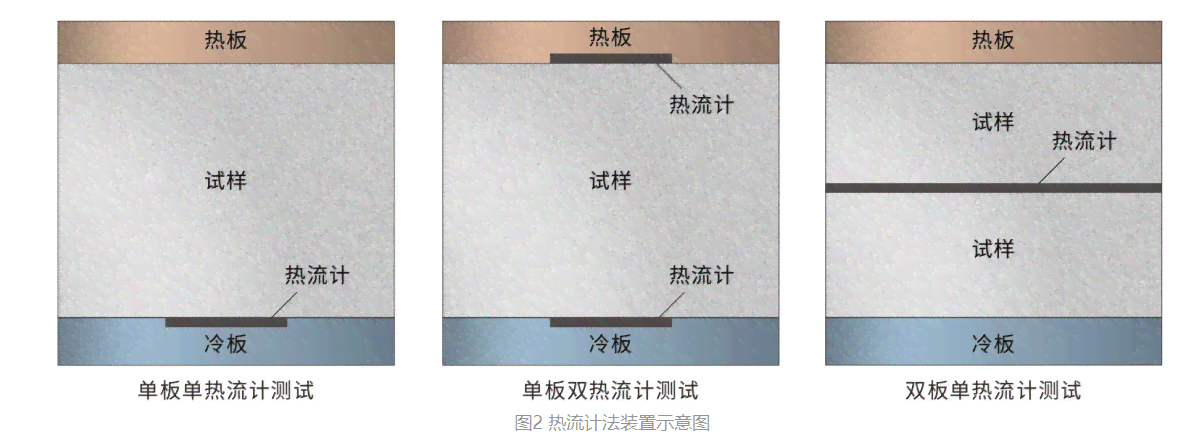 深入解析慢回弹材质的五大优势及其在不同场景下的应用好处