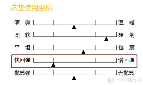 深入解析慢回弹材质的五大优势及其在不同场景下的应用好处