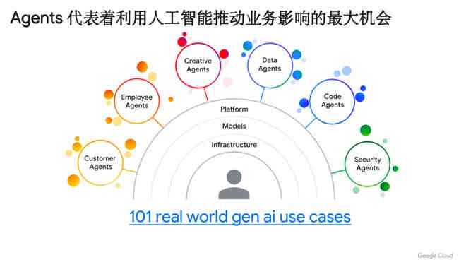 谷歌AI对话技术：深入解析其应用、优势与未来发展趋势