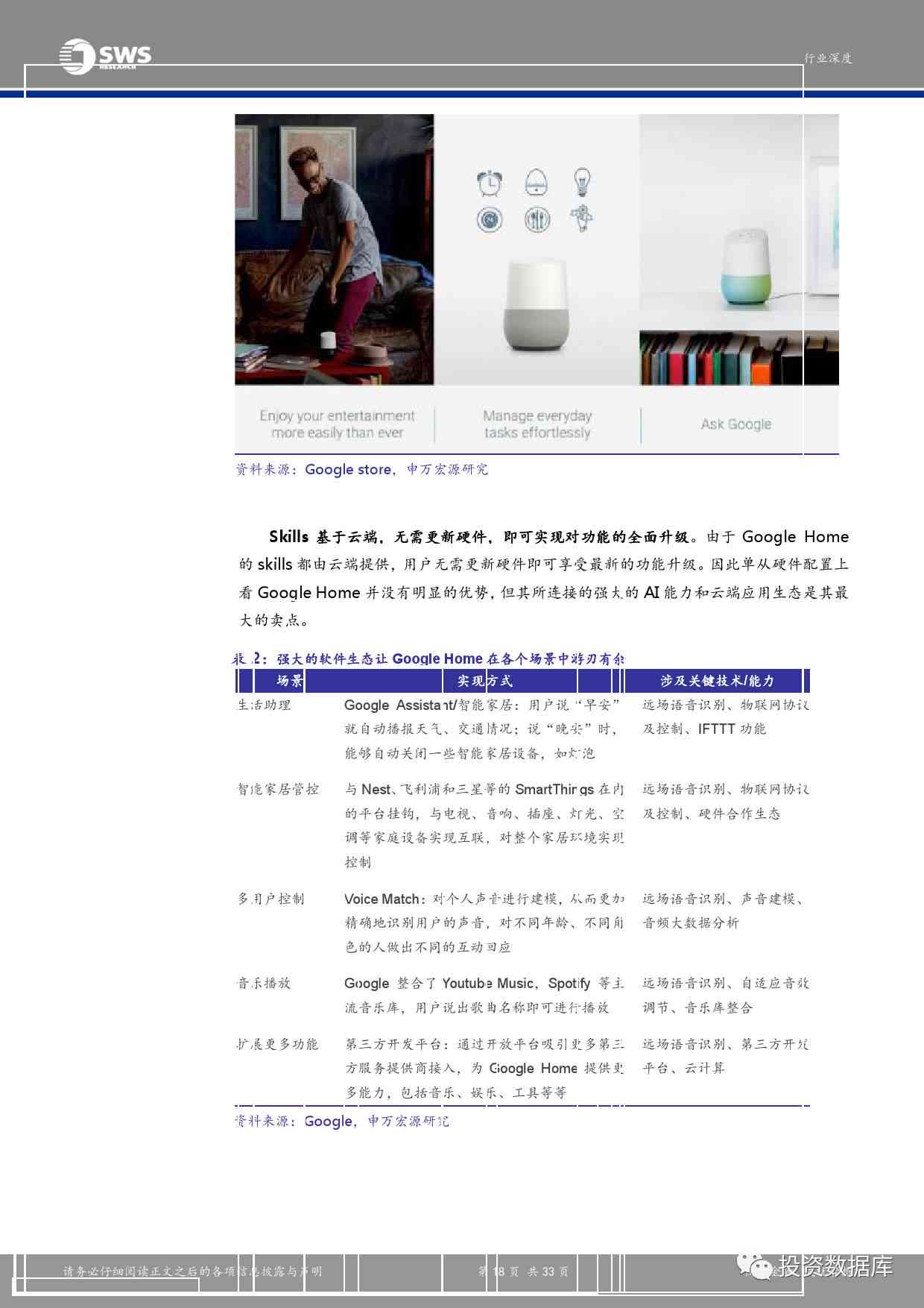 谷歌ai的聊天报告
