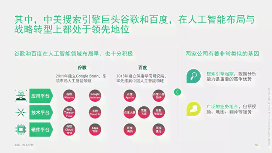 谷歌ai的聊天报告