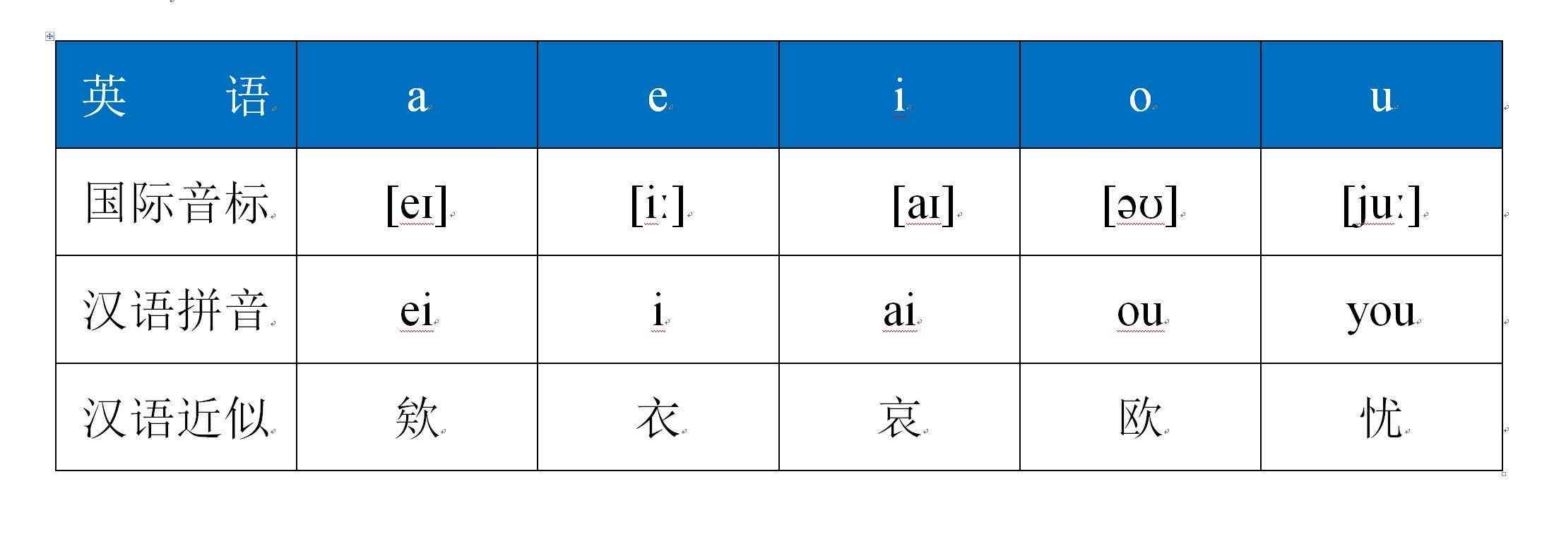 小学汉语拼音aieiui练作业册：轻松掌握元音发音