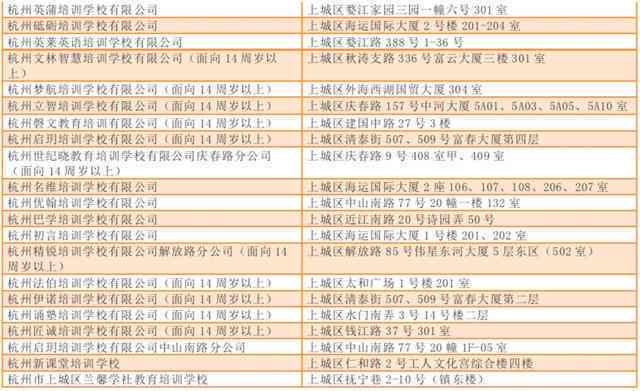 深圳南山培训机构综合指南：分布情况、白名单及哪家