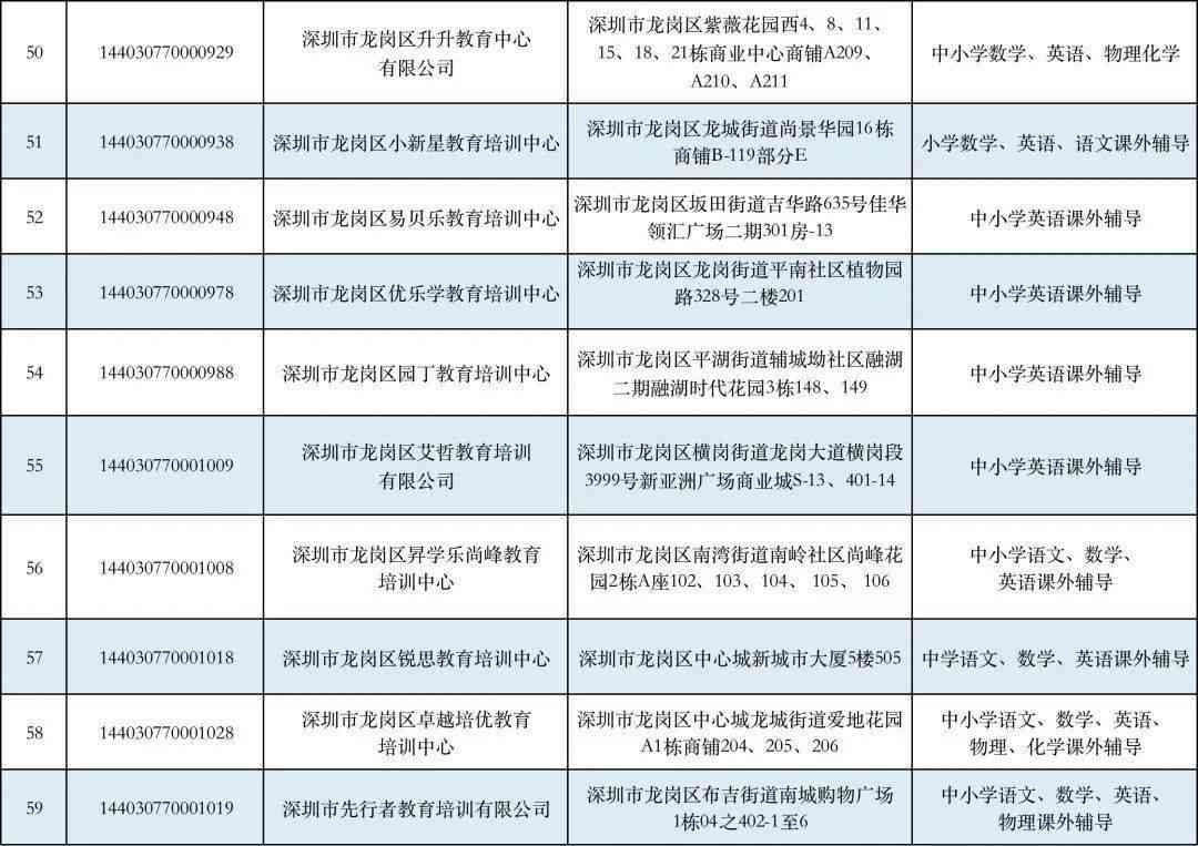 深圳南山培训机构综合指南：分布情况、白名单及哪家