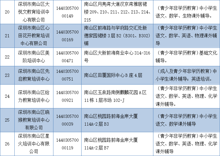 深圳南山培训机构综合指南：分布情况、白名单及哪家