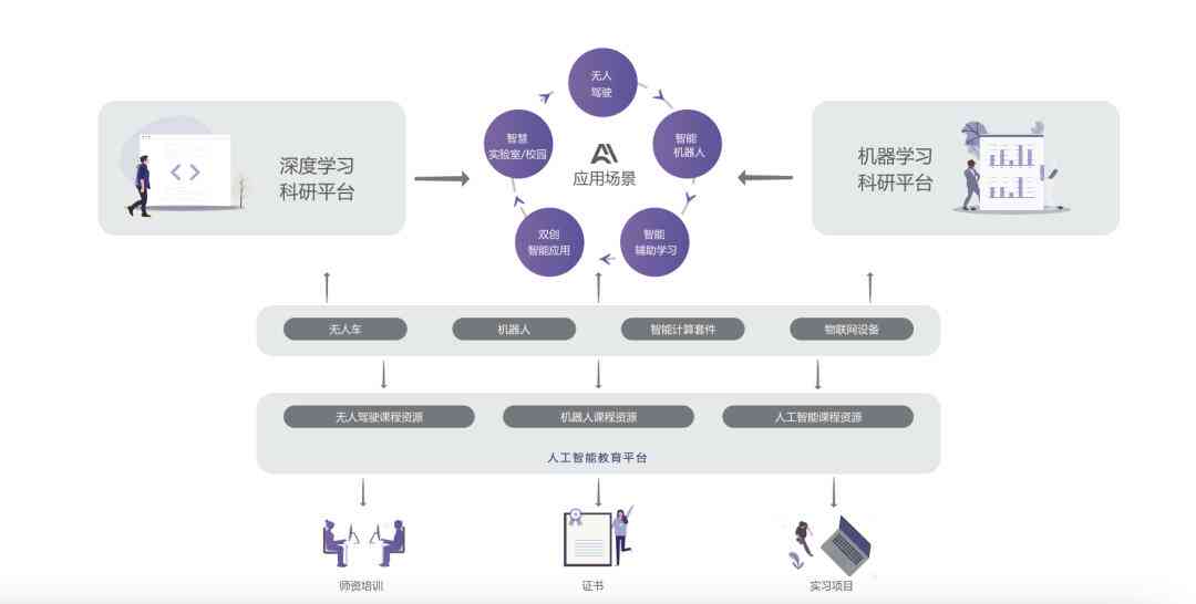 人工智能编程与实践：AI软件实训项目总结报告