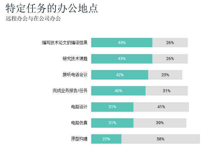 智能论文撰写与协作平台：助力学术研究高效创新