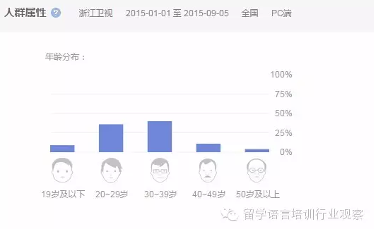 模型制作人群调研：高达爱好者社区——资料库构建与爱好者称谓探究