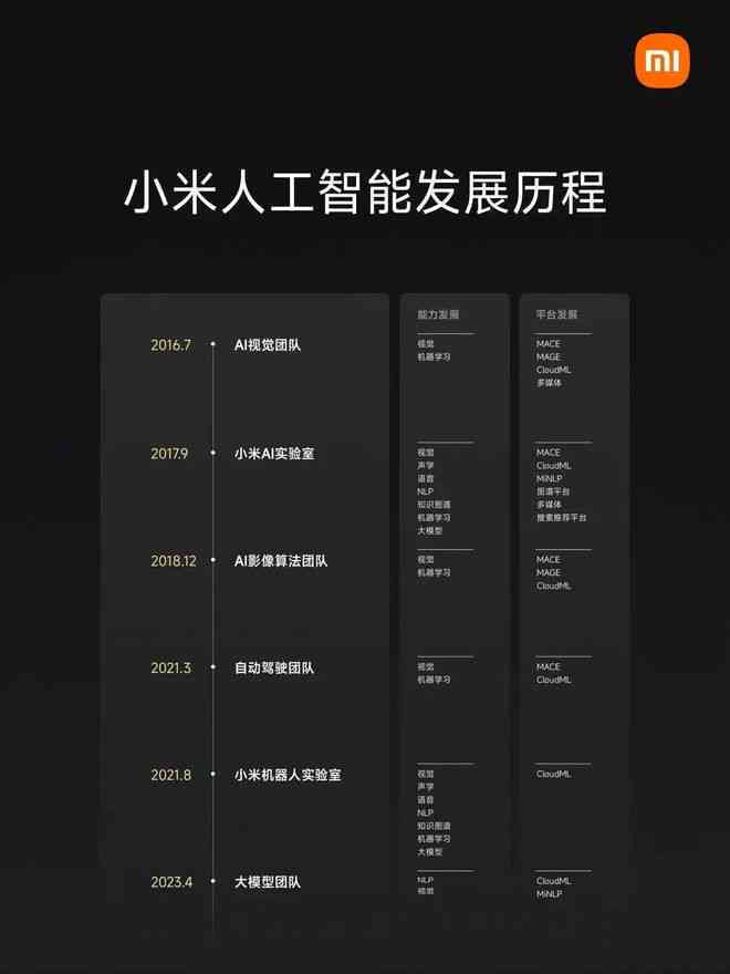 小米13系列AI写作功能详解：功能特点、应用场景与用户评价