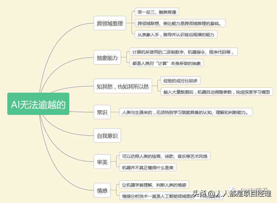 AI摄影技术的应用与优势：全方位解析人工智能在拍摄中的多种用途