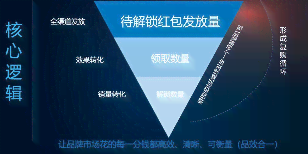 全面掌握AIDA模型：文案创作与营销策略深度解析