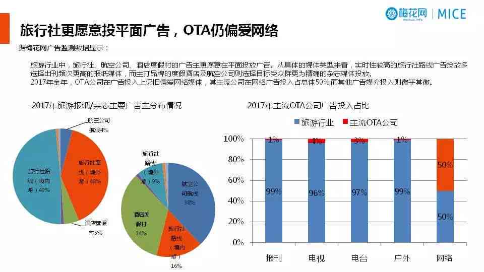 全面掌握AIDA模型：文案创作与营销策略深度解析