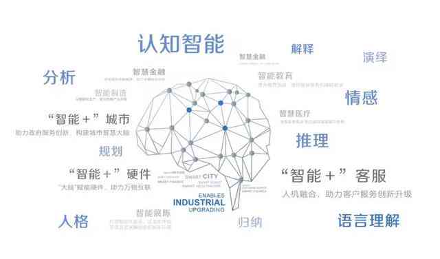 人工智能脚本编写指南：手把手教你撰写高效AI脚本