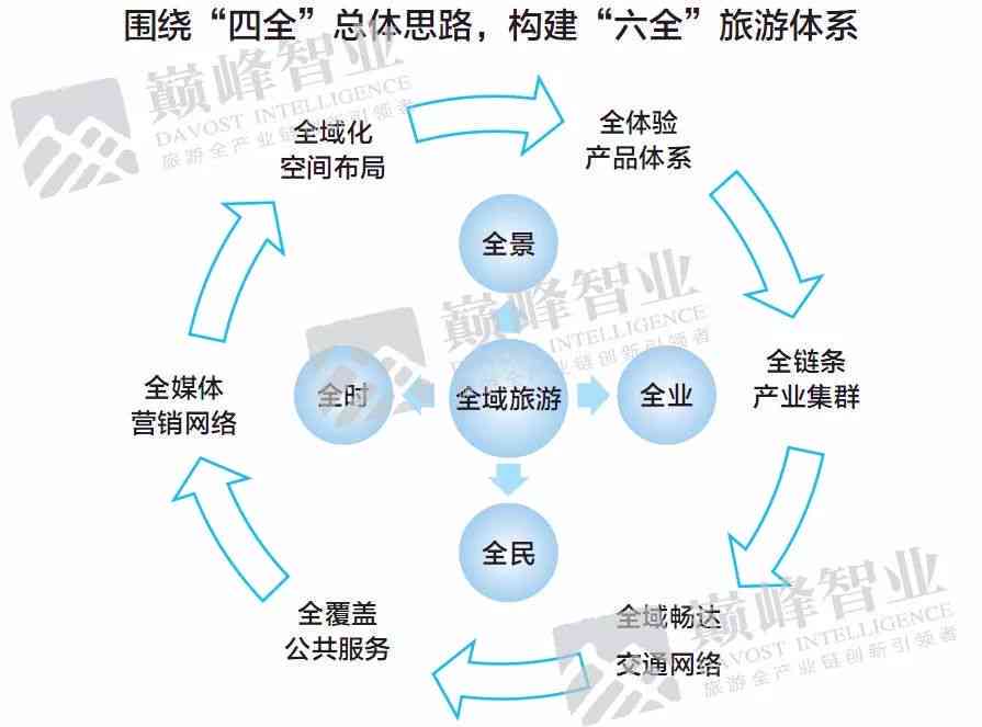 ai写作有什么特点：涵优势、作用及独特之处