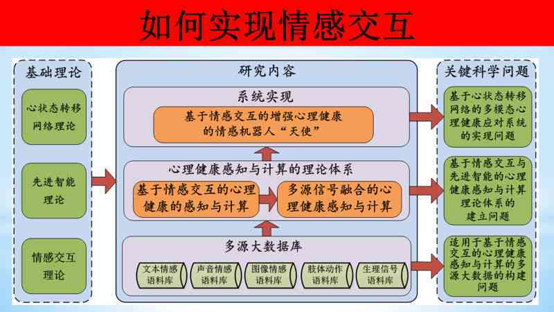 智能医学实例：临床应用、任务、发展阶与概论课题解析