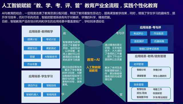 智能医学实例：临床应用、任务、发展阶与概论课题解析