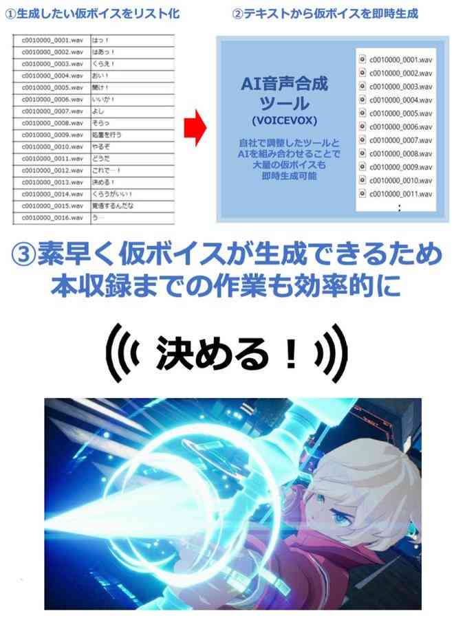 游戏案例ai写作