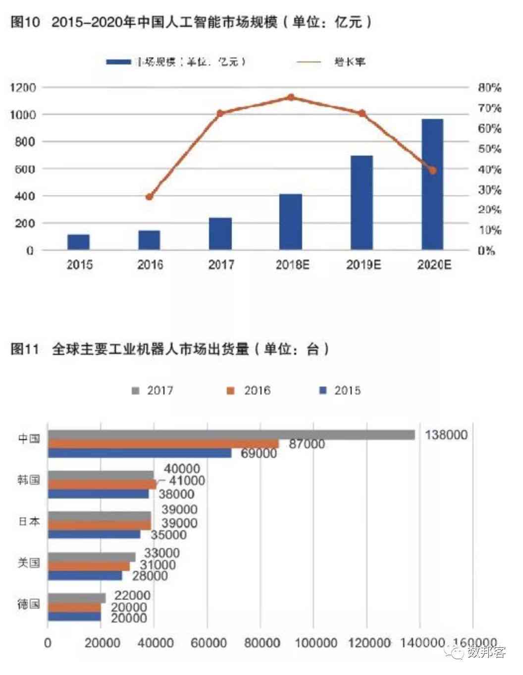 谷歌正式公布最新AI开发技术报告：前沿进展与突破详解