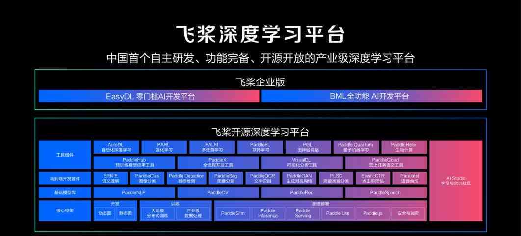 谷歌正式公布最新AI开发技术报告：前沿进展与突破详解