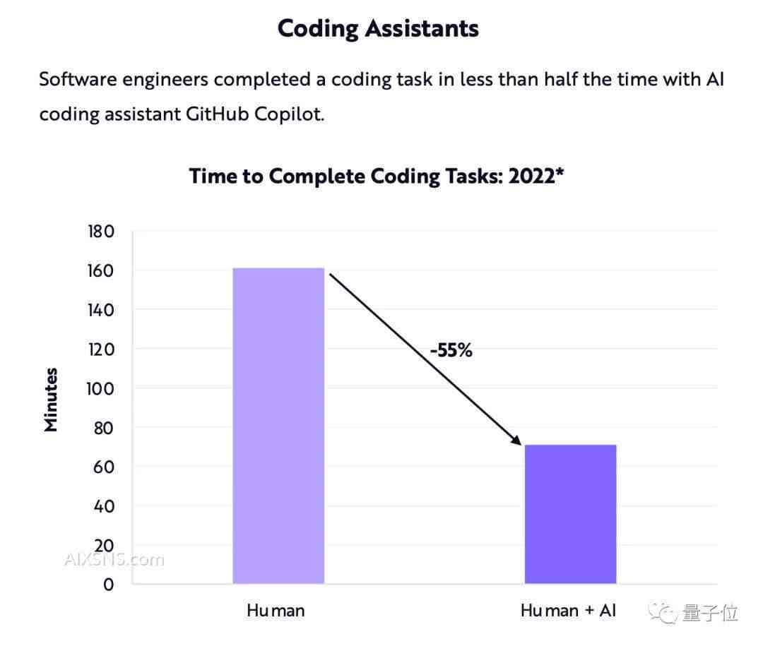 谷歌发布AI开发技术报告