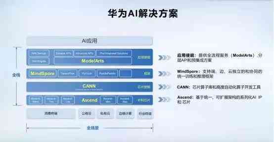 全面指南：如何高效指导AI调整文案格式与优化内容结构