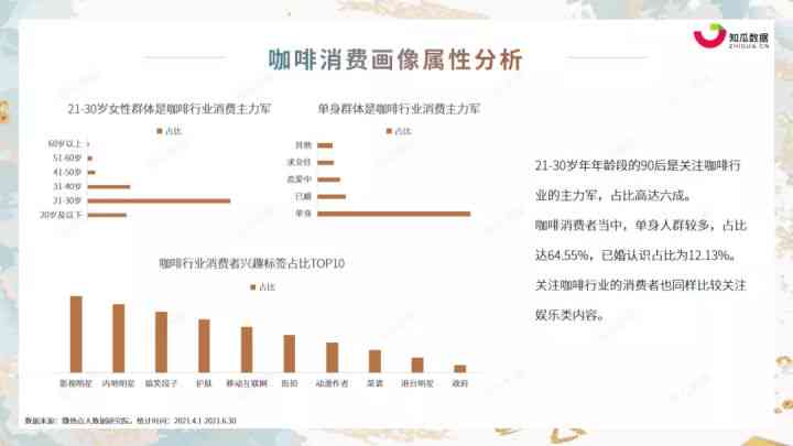 行业洞察与分析报告官方网站