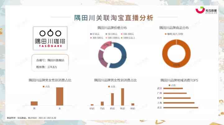 行业洞察与分析报告官方网站