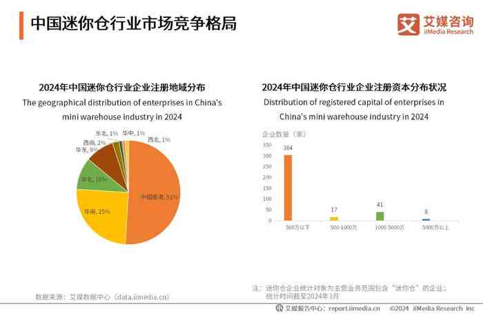 行业洞察与分析报告官方网站