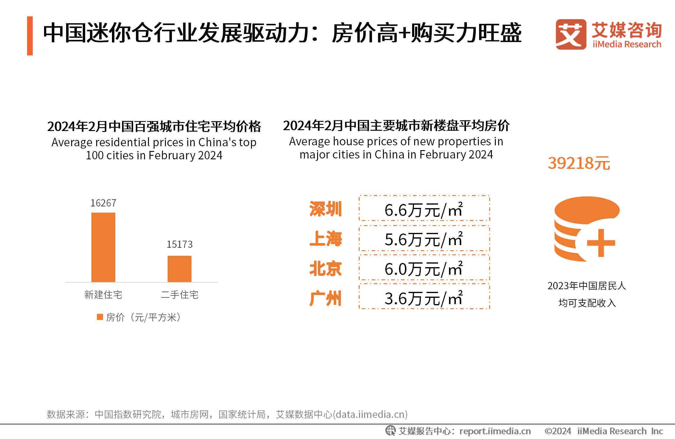 行业洞察与分析报告官方网站