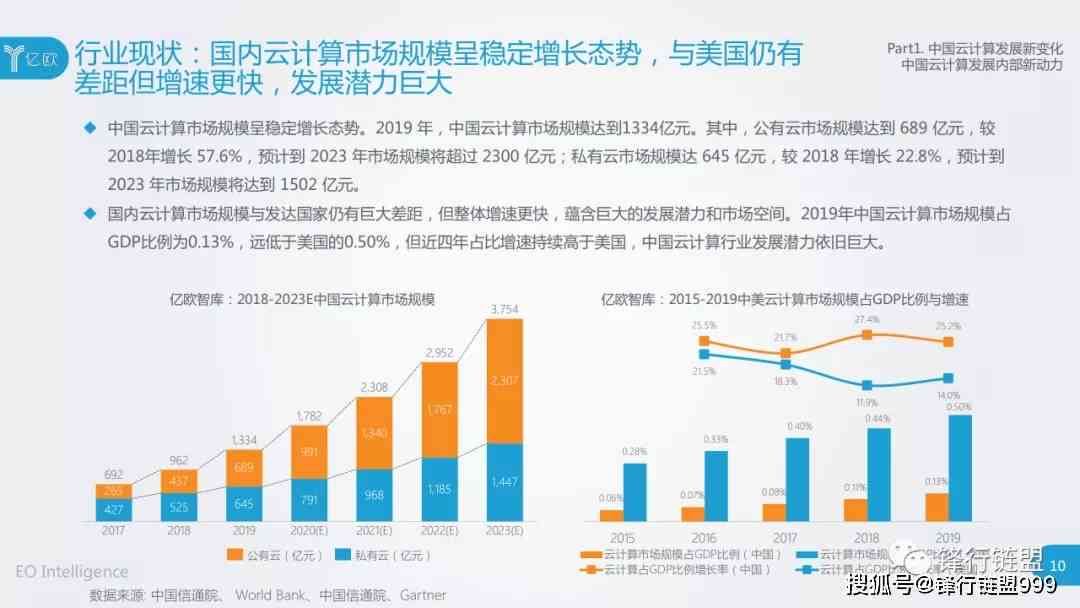 云行业洞察报告