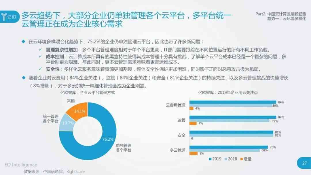 云行业洞察报告