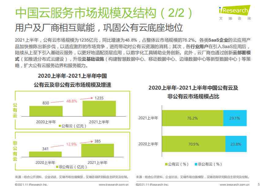 云行业洞察报告