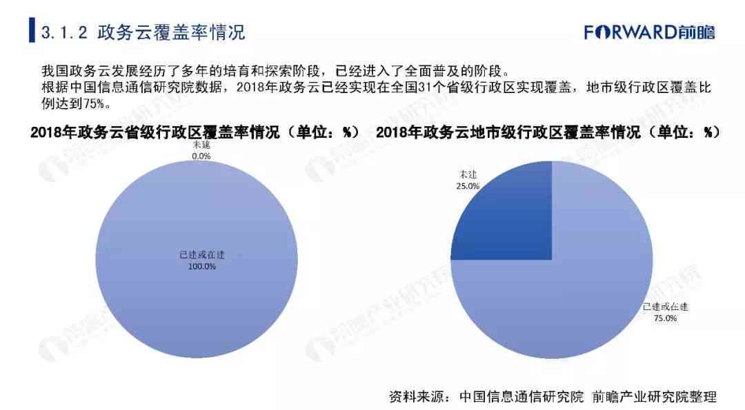 云行业洞察报告