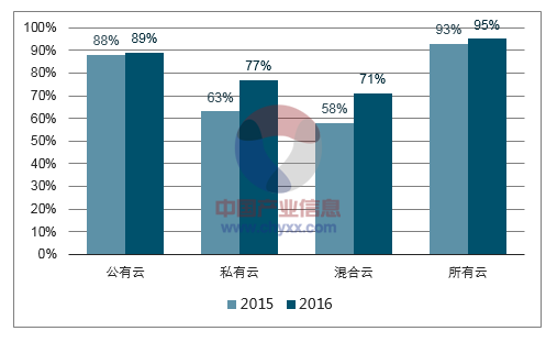 全面解析网盘行业：市场趋势、竞争格局与用户需求深度洞察报告